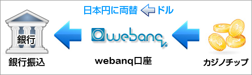 Webanqo
